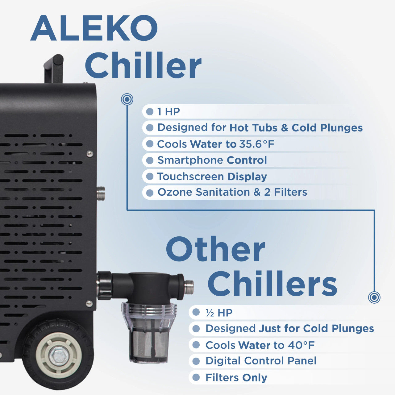 ALEKO Lumina 1 HP Premium Dual Chiller and Heater Machine