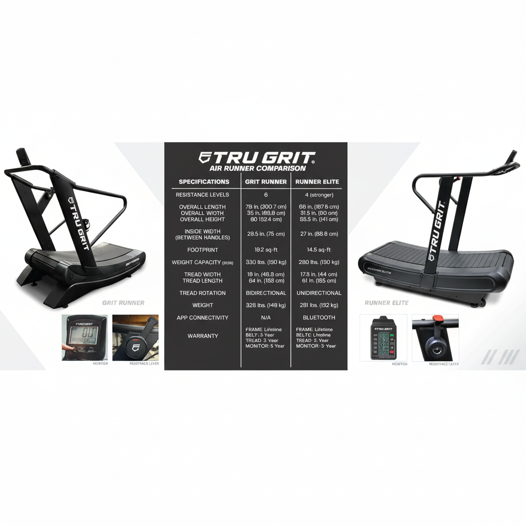 Tru Grit Fitness Grit Runner Curved Manual Treadmill with 6 Resistance Levels for Home and Commercial Training